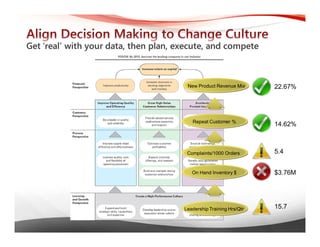 Business Intelligence Jumpstart