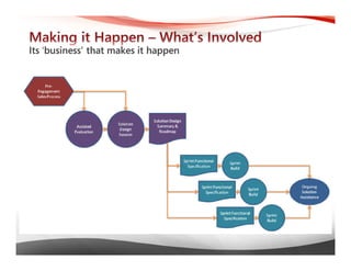 Business Intelligence Jumpstart