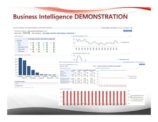 Business Intelligence Jumpstart