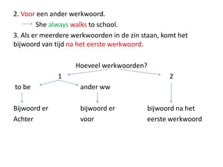 2. Voor een ander werkwoord.
        She always walks to school.
3. Als er meerdere werkwoorden in de zin staan, komt het
bijwoord van tijd na het eerste werkwoord.

                   Hoeveel werkwoorden?
              1                                   2
to be                ander ww

Bijwoord er          bijwoord er          bijwoord na het
Achter               voor                 eerste werkwoord
 