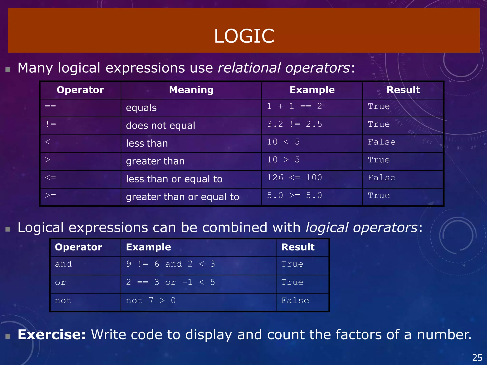  Exercise: Write code to display and count the factors of a number.
25
LOGIC
 Many logical expressions use relational operators:
 Logical expressions can be combined with logical operators:
Operator Example Result
and 9 != 6 and 2 < 3 True
or 2 == 3 or -1 < 5 True
not not 7 > 0 False
Operator Meaning Example Result
== equals 1 + 1 == 2 True
!= does not equal 3.2 != 2.5 True
< less than 10 < 5 False
> greater than 10 > 5 True
<= less than or equal to 126 <= 100 False
>= greater than or equal to 5.0 >= 5.0 True
 