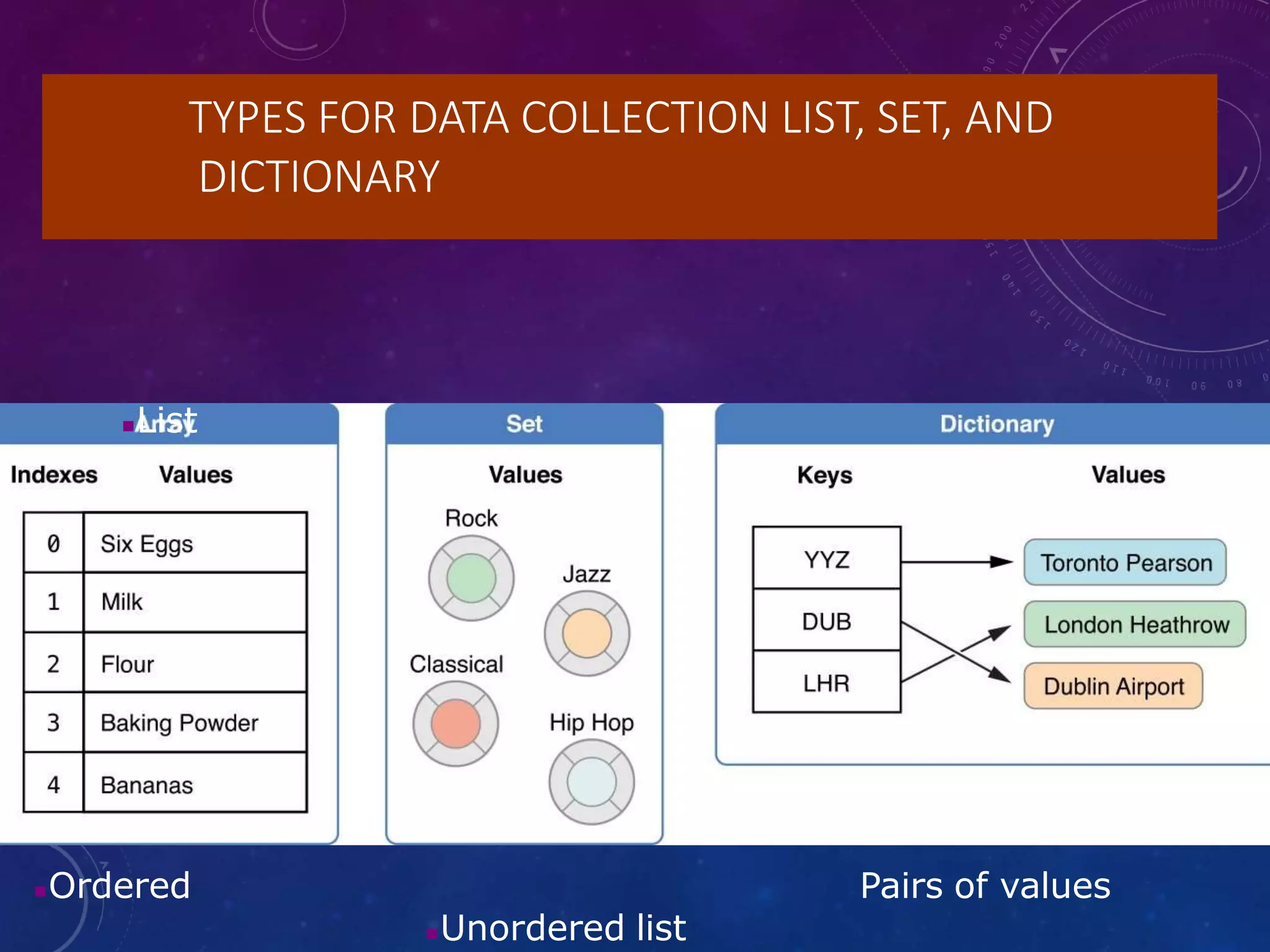 TYPES FOR DATA COLLECTION LIST, SET, AND
DICTIONARY
List
Unordered list
Ordered Pairs of values
 
