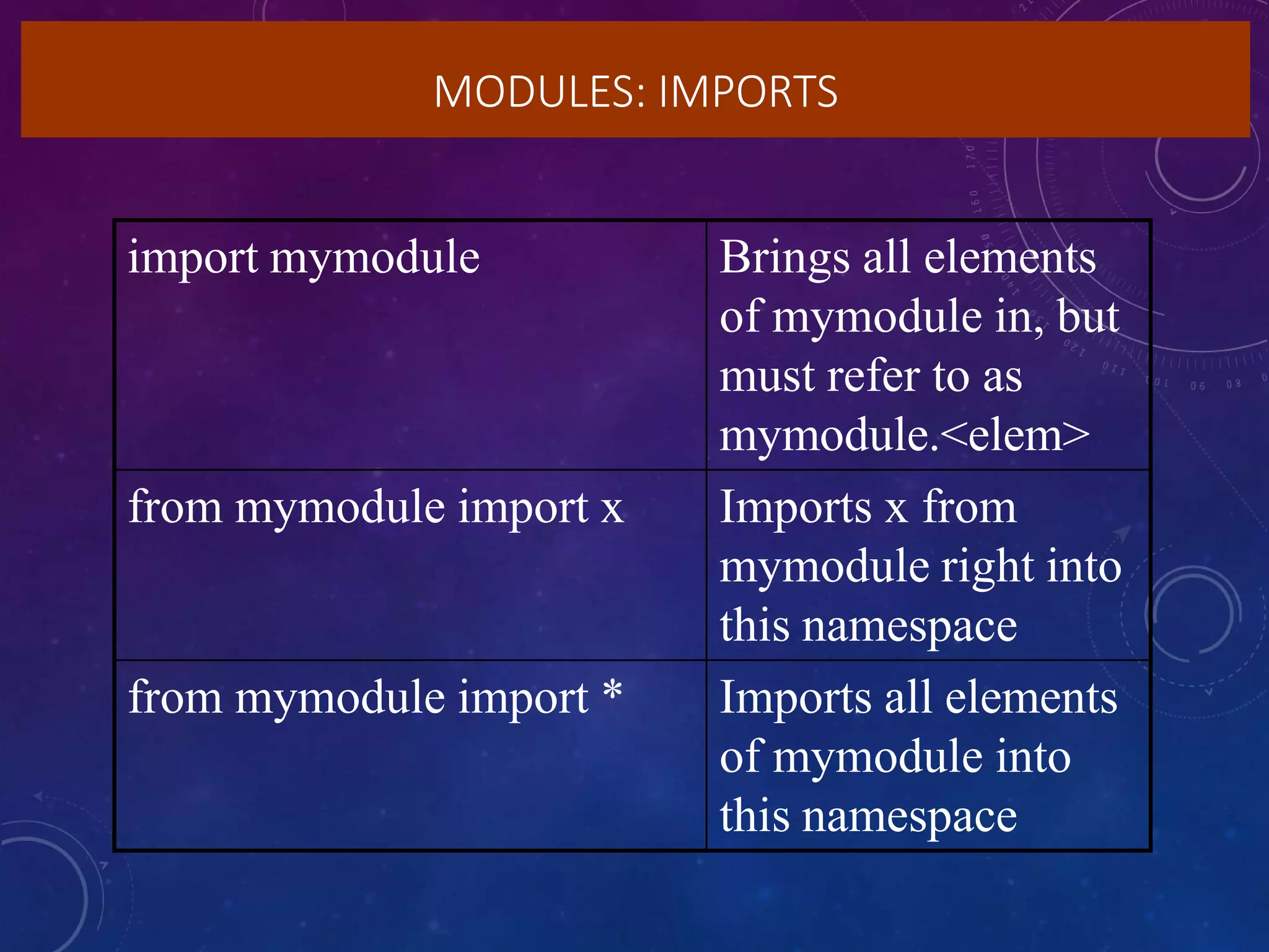 MODULES: IMPORTS
import mymodule Brings all elements
of mymodule in, but
must refer to as
mymodule.<elem>
from mymodule import x Imports x from
mymodule right into
this namespace
from mymodule import * Imports all elements
of mymodule into
this namespace
 