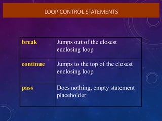 LOOP CONTROL STATEMENTS
break Jumps out of the closest
enclosing loop
continue Jumps to the top of the closest
enclosing loop
pass Does nothing, empty statement
placeholder
 