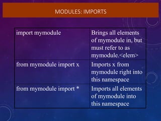 MODULES: IMPORTS
import mymodule Brings all elements
of mymodule in, but
must refer to as
mymodule.<elem>
from mymodule import x Imports x from
mymodule right into
this namespace
from mymodule import * Imports all elements
of mymodule into
this namespace
 