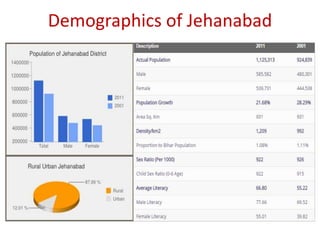 Demographics of Jehanabad
 
