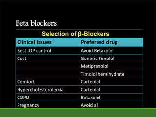 Beta blockers
Clinical issues Preferred drug
Best IOP control Avoid Betaxolol
Cost Generic Timolol
Metipranolol
Timolol hemihydrate
Comfort Carteolol
Hypercholesterolemia Carteolol
COPD Betaxolol
Pregnancy Avoid all
Selection of β-Blockers
 