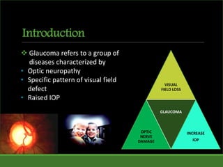 Introduction
VISUAL
FIELD LOSS
OPTIC
NERVE
DAMAGE
GLAUCOMA
INCREASE
IOP
 Glaucoma refers to a group of
diseases characterized by
• Optic neuropathy
• Specific pattern of visual field
defect
• Raised IOP
 