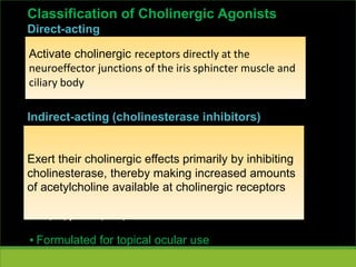 Classification of Cholinergic Agonists
Direct-acting
Acetylcholine
Methacholine
Pilocarpine ▪ drop- 0.5, 1, 2, 4, 6 %,gel-4%
Carbachol ▪ drop-1.5, 3%
Indirect-acting (cholinesterase inhibitors)
Reversible
Physostigmine
Neostigmine
Edrophonium
Demecarium
Irreversible
Echothiophate ▪ drop-0.125%
Diisopropylfluorophosphate
▪ Formulated for topical ocular use
Activate cholinergic receptors directly at the
neuroeffector junctions of the iris sphincter muscle and
ciliary body
Exert their cholinergic effects primarily by inhibiting
cholinesterase, thereby making increased amounts
of acetylcholine available at cholinergic receptors
 