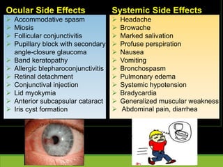 Ocular Side Effects
 Accommodative spasm
 Miosis
 Follicular conjunctivitis
 Pupillary block with secondary
angle-closure glaucoma
 Band keratopathy
 Allergic blepharoconjunctivitis
 Retinal detachment
 Conjunctival injection
 Lid myokymia
 Anterior subcapsular cataract
 Iris cyst formation
Systemic Side Effects
 Headache
 Browache
 Marked salivation
 Profuse perspiration
 Nausea
 Vomiting
 Bronchospasm
 Pulmonary edema
 Systemic hypotension
 Bradycardia
 Generalized muscular weakness
 Abdominal pain, diarrhea
 