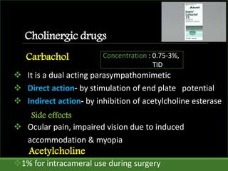  It is a dual acting parasympathomimetic
 Direct action- by stimulation of end plate potential
 Indirect action- by inhibition of acetylcholine esterase
 Ocular pain, impaired vision due to induced
accommodation & myopia
1% for intracameral use during surgery
Carbachol
Acetylcholine
Cholinergic drugs
Concentration : 0.75-3%,
TID
Side effects
 