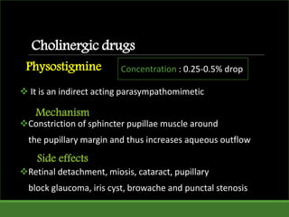 It is an indirect acting parasympathomimetic
Constriction of sphincter pupillae muscle around
the pupillary margin and thus increases aqueous outflow
Retinal detachment, miosis, cataract, pupillary
block glaucoma, iris cyst, browache and punctal stenosis
Physostigmine
Cholinergic drugs
Concentration : 0.25-0.5% drop
Mechanism
Side effects
 