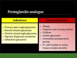 Prostaglandin analogue
Indications Contraindications
o Primary open angle glaucoma
o Normal tension glaucoma
o Chronic closed angle glaucoma
o Pigment dispersion syndrome
o Exfoliation glaucoma
o Allergy
o Pregnant and nursing mother
o Children
o Uveitic glaucoma
o Immediate postoperative
period
o Pt. with healed or active
herpes simplex keratitis
 