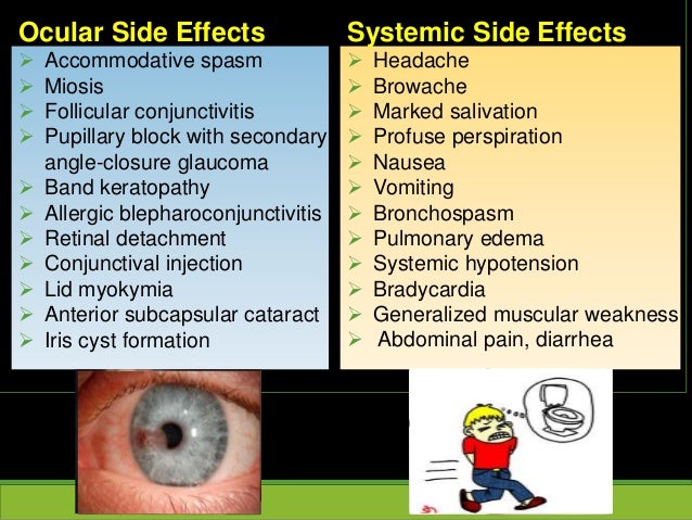 Acetazolamide Side Effects Glaucoma
