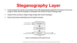 Dual Layer Security Of Data Using LSB Image Steganography And AES ...