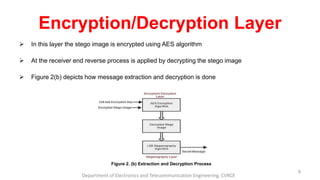 Dual Layer Security Of Data Using LSB Image Steganography And AES ...