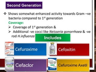 Cefuroxime Cefoxitin
Cefaclor Cefuroxime Axetil
 Shows somewhat enhanced activity towards Gram –ve
bacteria compared to 1st generation
Coverage:
 Coverage of 1st generation &
 Additional -ve cocci like Neisseria gonorrhoea & -ve
rod H.influenza
Second Generation
Includes
 