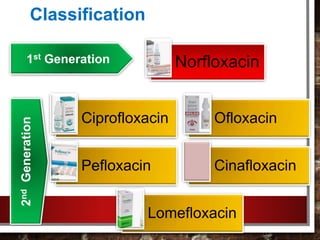 Classification
Ciprofloxacin Ofloxacin
Pefloxacin Cinafloxacin
Lomefloxacin
Norfloxacin
2ndGeneration
1st Generation
 