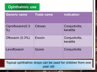 Generic name Trade name indication
Ciprofloxacin(0.3
%)
Ciloxan Conjuctivitis,
keratitis
Ofloxacin (0.3%) Exocin Conjuctivitis,
keratitis
Levofloxacin Quixin Conjuctivitis
Ophthalmic use
Topical ophthalmic drops can be used for children from one
year old
 