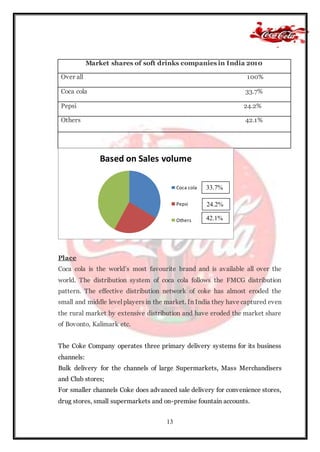 13
Market shares of soft drinks companies in India 2010
Over all 100%
Coca cola 33.7%
Pepsi 24.2%
Others 42.1%
Place
Coca cola is the world’s most favourite brand and is available all over the
world. The distribution system of coca cola follows the FMCG distribution
pattern. The effective distribution network of coke has almost eroded the
small and middle level players in the market. In India they have captured even
the rural market by extensive distribution and have eroded the market share
of Bovonto, Kalimark etc.
The Coke Company operates three primary delivery systems for its business
channels:
Bulk delivery for the channels of large Supermarkets, Mass Merchandisers
and Club stores;
For smaller channels Coke does advanced sale delivery for convenience stores,
drug stores, small supermarkets and on-premise fountain accounts.
Based on Sales volume
Coca cola
Pepsi
Others
33.7%
24.2%
42.1%
 