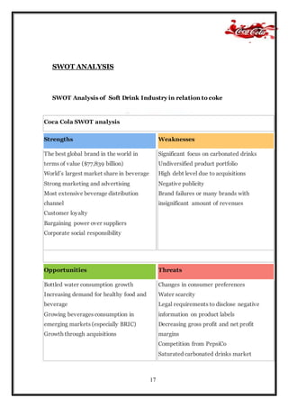 17
SWOT ANALYSIS
SWOT Analysis of Soft Drink Industry in relation to coke
Coca Cola SWOT analysis
Strengths Weaknesses
The best global brand in the world in
terms of value ($77,839 billion)
World’s largest market share in beverage
Strong marketing and advertising
Most extensive beverage distribution
channel
Customer loyalty
Bargaining power over suppliers
Corporate social responsibility
Significant focus on carbonated drinks
Undiversified product portfolio
High debt level due to acquisitions
Negative publicity
Brand failures or many brands with
insignificant amount of revenues
Opportunities Threats
Bottled water consumption growth
Increasing demand for healthy food and
beverage
Growing beverages consumption in
emerging markets (especially BRIC)
Growth through acquisitions
Changes in consumer preferences
Water scarcity
Legal requirements to disclose negative
information on product labels
Decreasing gross profit and net profit
margins
Competition from PepsiCo
Saturated carbonated drinks market
 