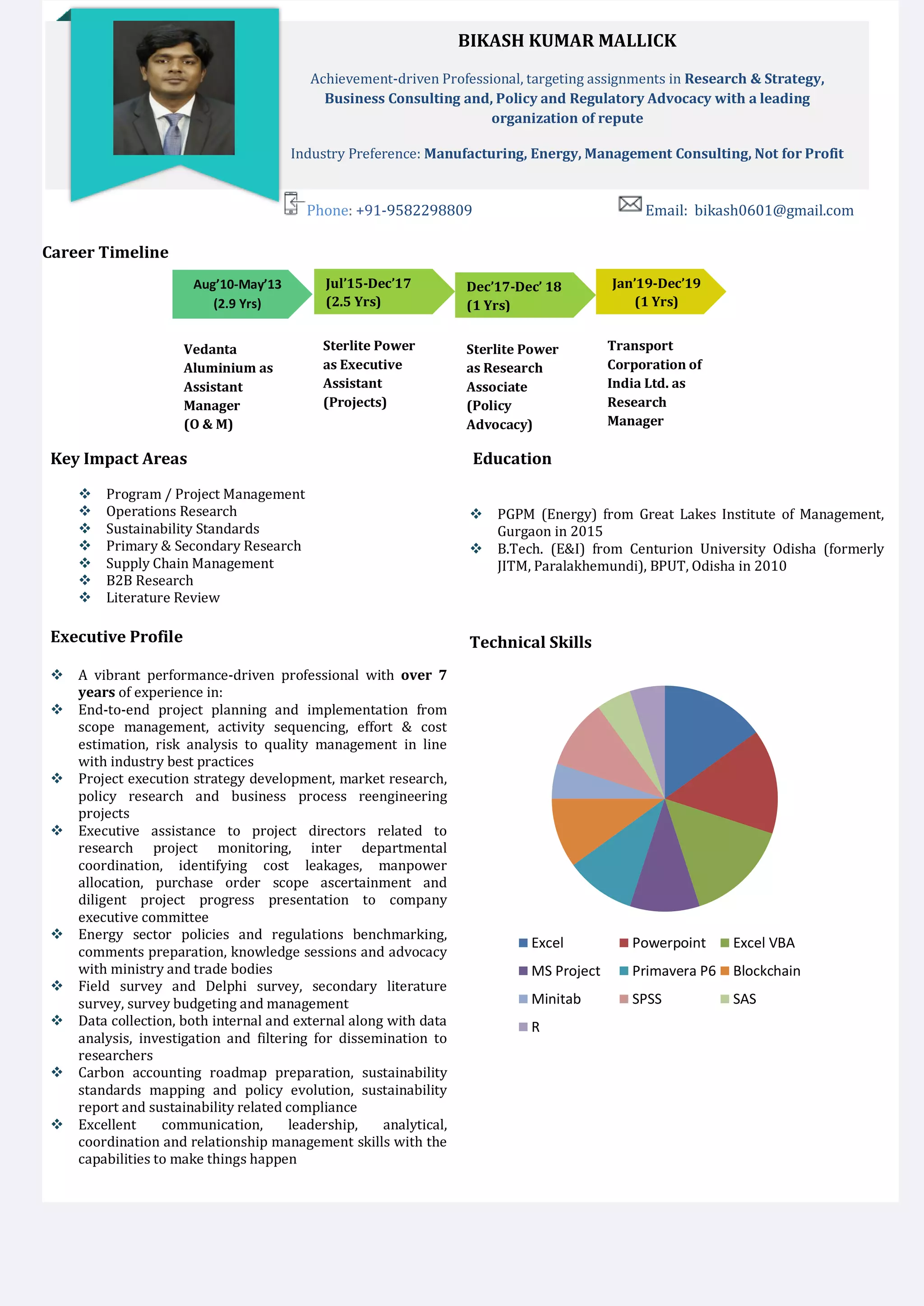 Bikash kumar mallick cv | PDF | Professional School | Postgraduate ...