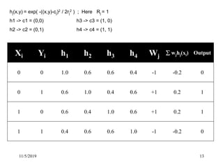 Xi Yi h1 h2 h3 h4 Wj
 wjhj(xi) Output
0 0 1.0 0.6 0.6 0.4 -1 -0.2 0
0 1 0.6 1.0 0.4 0.6 +1 0.2 1
1 0 0.6 0.4 1.0 0.6 +1 0.2 1
1 1 0.4 0.6 0.6 1.0 -1 -0.2 0
11/5/2019 13
hj(x,y) = exp( -((x,y)-cj)2 / 2rj
2 ) ; Here Rj = 1
h1 -> c1 = (0,0) h3 -> c3 = (1, 0)
h2 -> c2 = (0,1) h4 -> c4 = (1, 1)
 