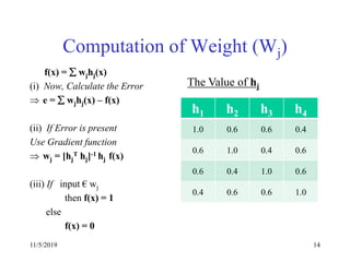 11/5/2019 14
Computation of Weight (Wj)
f(x) =  wjhj(x)
(i) Now, Calculate the Error
 e =  wjhj(x) – f(x)
(ii) If Error is present
Use Gradient function
 wj = [hj
T hj]-1 hj f(x)
(iii) If input € wj
then f(x) = 1
else
f(x) = 0
h1 h2 h3 h4
1.0 0.6 0.6 0.4
0.6 1.0 0.4 0.6
0.6 0.4 1.0 0.6
0.4 0.6 0.6 1.0
The Value of hj
 