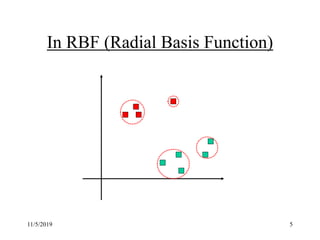11/5/2019 5
In RBF (Radial Basis Function)
 