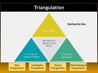  Application and combination of several research methods in the
study of the same phenomenon
 Researchers can hope to overcome the weakness or intrinsic biases
and the problems that come from single method, single-observer
and single-theory studies
 The purpose of triangulation in qualitative research is to increase
the credibility and validity of the results
Triangulation
Types (Denzin
1978)
Data
Triangulation
Investigator
Triangulation
Theory
Triangulation
Methodological
Triangulation
Beating the Bias
 