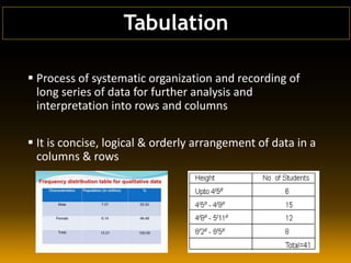  Process of systematic organization and recording of
long series of data for further analysis and
interpretation into rows and columns
 It is concise, logical & orderly arrangement of data in a
columns & rows
Tabulation
 