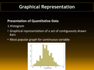 Graphical Representation
Presentation of Quantitative Data
1.Histogram
• Graphical representation of a set of contiguously drawn
bars
• Most popular graph for continuous variable
 