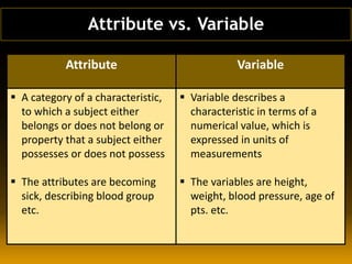 Attribute vs. Variable
Attribute Variable
 A category of a characteristic,
to which a subject either
belongs or does not belong or
property that a subject either
possesses or does not possess
 The attributes are becoming
sick, describing blood group
etc.
 Variable describes a
characteristic in terms of a
numerical value, which is
expressed in units of
measurements
 The variables are height,
weight, blood pressure, age of
pts. etc.
 