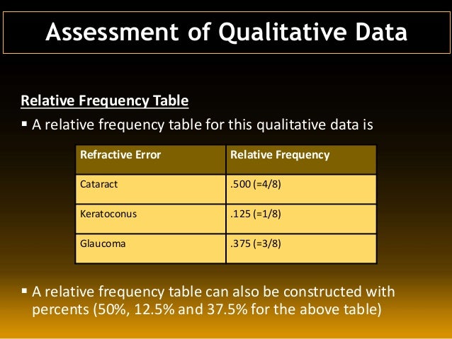 relative data qualitative frequency Tools/ Data Primary (Methods/ Techniques), Collection