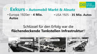 • Europa 1920er - 4 Mio.
Autos
• USA 1925 - 35 Mio. Autos
Schlüssel für den Erfolg war die
flächendeckende Tankstellen Inf...