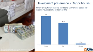 7.;(,#:(.#)3$(*($(.0()< =-$)"$)2"+,(
55%
42%
2%
House Car Others
If there are sufficient financial conditions, Vietnamese people will
invest in houses (55%) and cars (42%)
)*+HI+012+:-./+/6123:+/J161<5J-K+=-J>38126;+41+56./G4L+
9:-4+912K;+012+56./G4?@ABC'#D
 