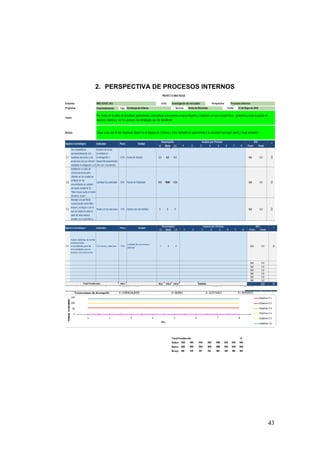 2. PERSPECTIVA DE PROCESOS INTERNOS
43
 