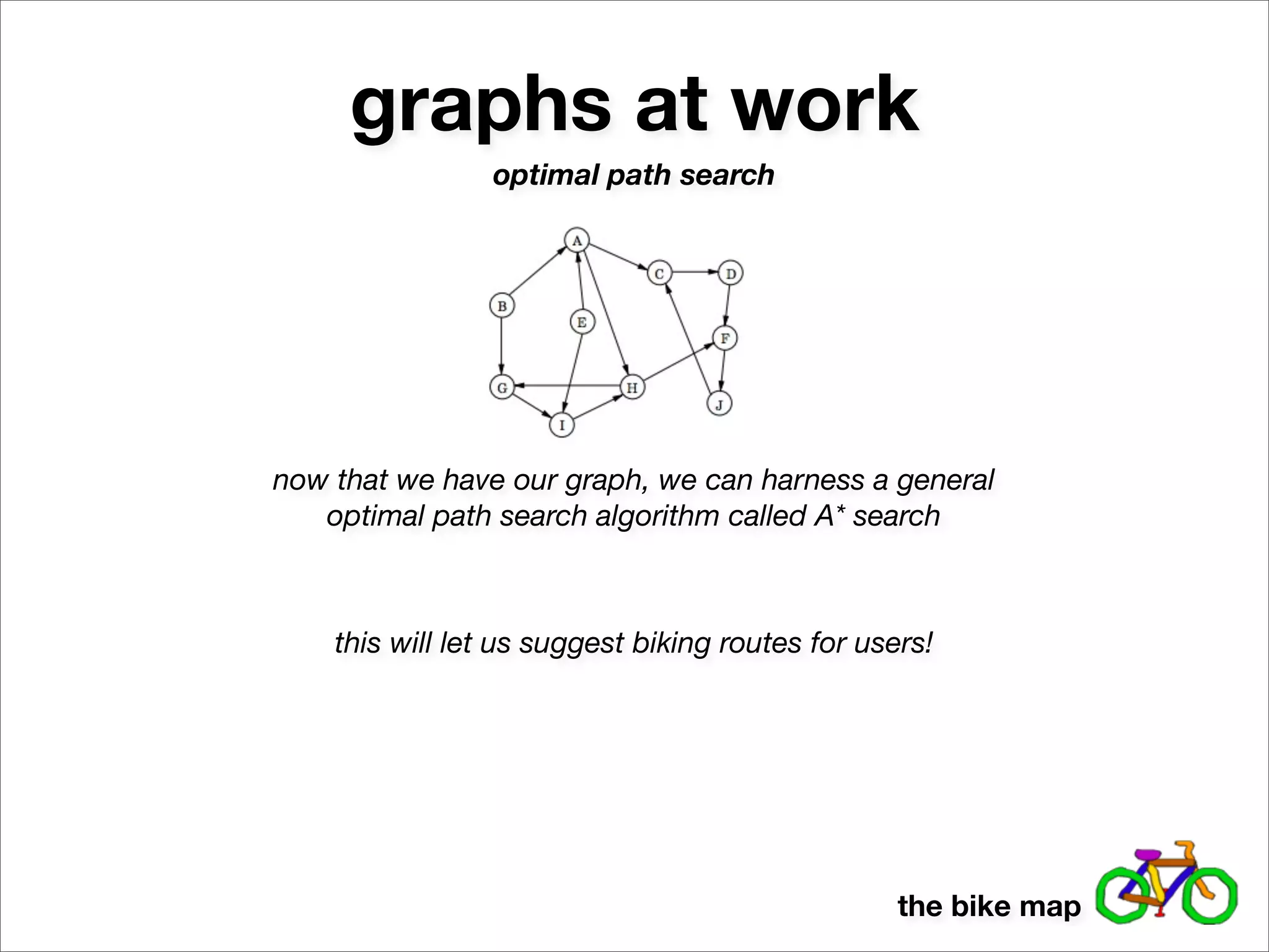 graphs at work
                optimal path search




now that we have our graph, we can harness a general
   optimal path search algorithm called A* search



    this will let us suggest biking routes for users!




                                                  the bike map
 