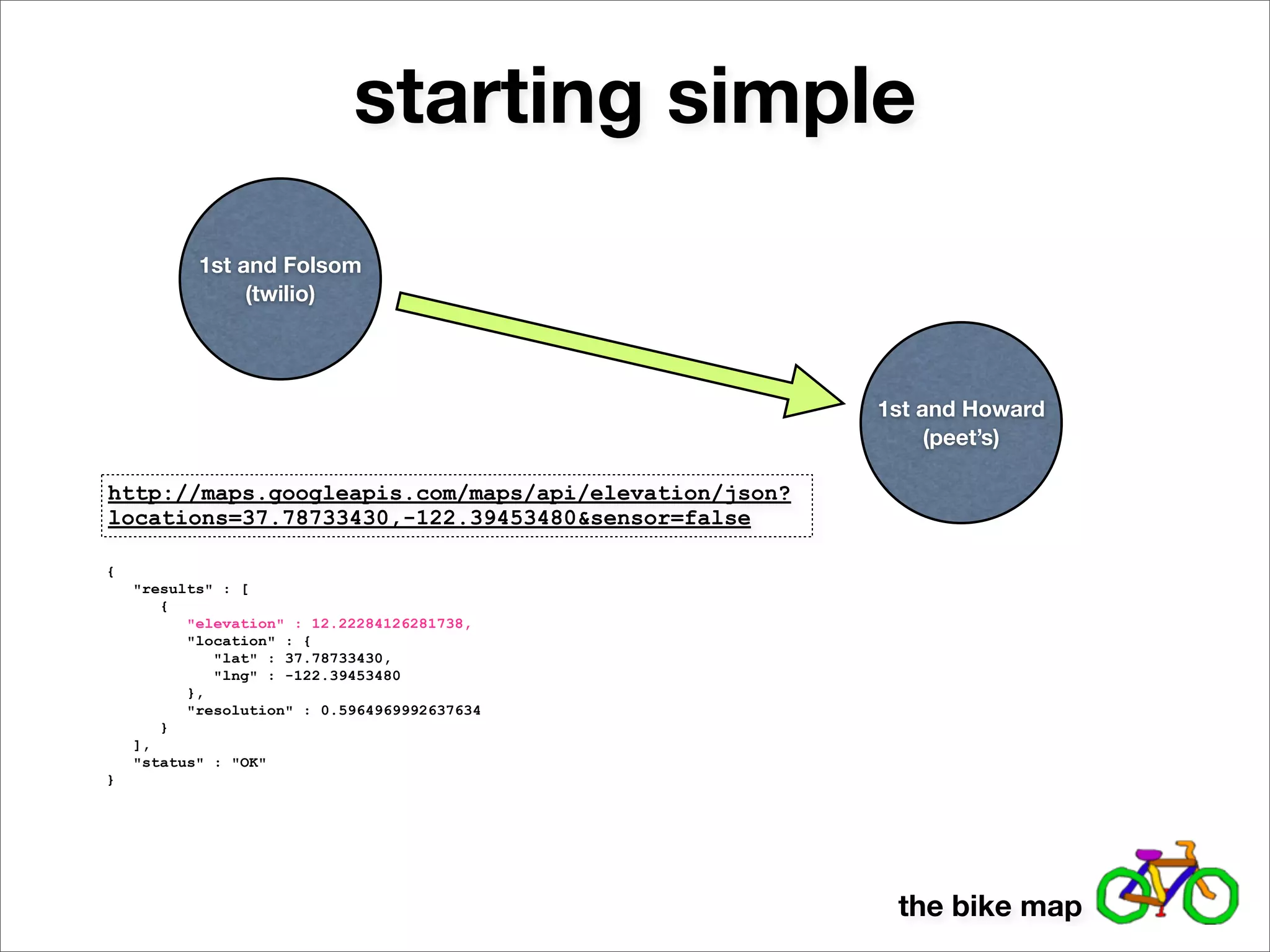 starting simple
           1st and Folsom
                (twilio)




                                                      1st and Howard
                                                           (peet’s)

http://maps.googleapis.com/maps/api/elevation/json?
locations=37.78733430,-122.39453480&sensor=false

{
    "results" : [
       {
          "elevation" : 12.22284126281738,
          "location" : {
             "lat" : 37.78733430,
             "lng" : -122.39453480
          },
          "resolution" : 0.5964969992637634
       }
    ],
    "status" : "OK"
}




                                                       the bike map
 