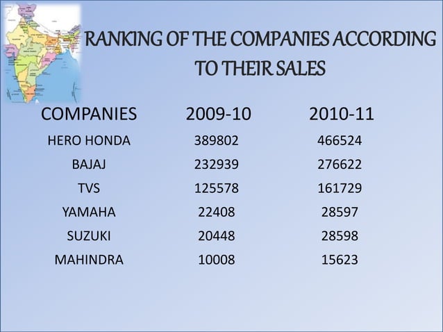 bike-markets-in-rural-india-ppt