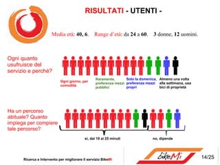      RISULTATI - UTENTI - Ricerca e Intervento per migliorare il servizio Bike Mi  Media età :  40, 6 .  Range d’età : da  24  a  60 .   3  donne,  12  uomini. 14/25 Ogni quanto usufruisce del servizio e perché? Ogni giorno, per comodità Raramente, preferenza mezzi pubblici Solo la domenica, preferenza mezzi propri Almeno una volta alla settimana, usa bici di proprietà Ha un percorso abituale? Quanto impiega per compiere tale percorso? si, dai 10 ai 25 minuti no, dipende 