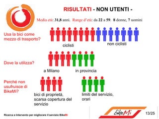 RISULTATI - NON UTENTI -
                           Media età: 31,8 anni. Range d’età: da 22 a 59.  8 donne, 7 uomini


Usa la bici come
mezzo di trasporto?
                                                 ciclisti                      non ciclisti



Dove la utilizza?
                                 a Milano                   in provincia

Perché non
usufruisce di
BikeMi?
                         bici di proprietà,                    limiti del servizio,
                         scarsa copertura del                  orari
                         servizio

Ricerca e Intervento per migliorare il servizio BikeMi                                         13/25
 