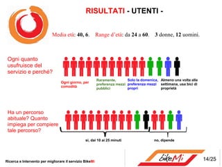 RISULTATI - UTENTI -


                            Media età: 40, 6.            Range d’età: da 24 a 60.        3 donne, 12 uomini.



 Ogni quanto
 usufruisce del
 servizio e perché?
                                                         Raramente,       Solo la domenica, Almeno una volta alla
                                 Ogni giorno, per
                                                         preferenza mezzi preferenza mezzi settimana, usa bici di
                                 comodità                                 propri            proprietà
                                                         pubblici




 Ha un percorso
 abituale? Quanto
 impiega per compiere
 tale percorso?
                                                si, dai 10 ai 25 minuti                 no, dipende




Ricerca e Intervento per migliorare il servizio BikeMi                                                              14/25
 