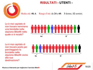 RISULTATI - UTENTI -


                          Media età: 40, 6.         Range d’età: da 24 a 60.   3 donne, 12 uomini.



    Le è mai capitato di
    non trovare nemmeno
    una bicicletta nella
    stazione BikeMi nella
    quale si è recato?
                                                         No                     Si




    Le è mai capitato di
    non trovare posto per
    parcheggiare la
    bicicletta nella
    stazione BikeMi vicino                     No                         Si
    alla sua
    destinazione?


Ricerca e Intervento per migliorare il servizio BikeMi                                               16/25
 