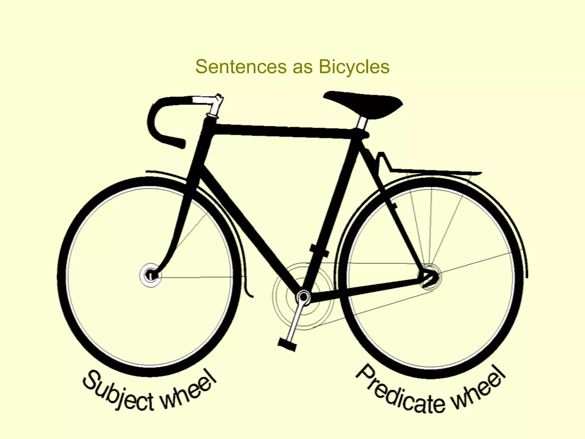 Sentence Bikes Part I PPT