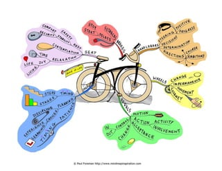 Bike Of Life Mind Map
