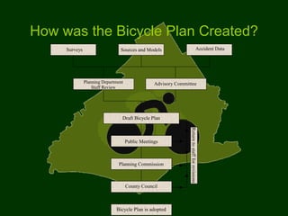 Bike Plan Presentation Master | PPT