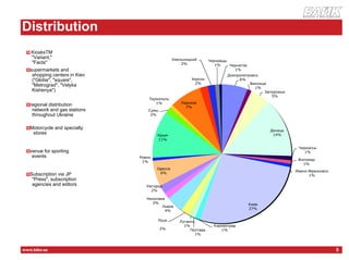 журнал о мотоцикла х




    Distribution
Р
       KiosksTM
       "Variant,"
       "Facts"
       supermarkets and
        shopping centers in Kiev
        ("Globe", "square",
        "Metrograd", "Velyka
        Kishenya")


       regional distribution
        network and gas stations
        throughout Ukraine

       Motorcycle and specialty
        stores


       venue for sporting
        events


       Subscription via JP
        "Press", subscription
        agencies and editors




    www.bike.ua                                     5
 