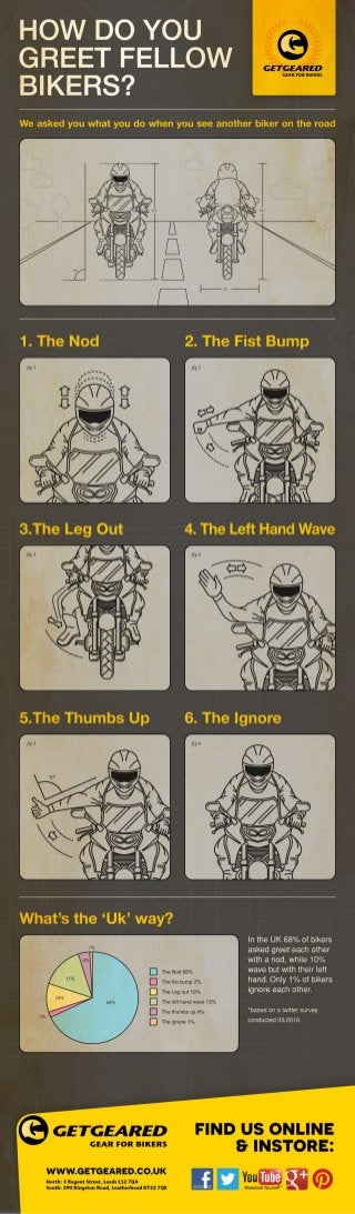 How do you greet fellow bikers? [Infographic]