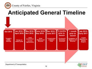 County of Fairfax, Virginia
Department of Transportation
18
Anticipated General Timeline
Oct 2015 Jan 2016 –
April 2016
May 2016 –
Nov 2016
Dec 2016 –
June 2017
4 months
prior to
launch
1 month
prior to
launch
June 2016-
Sep 2016
Late 2016 –
Early 2017
 